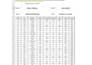 create professional field force expense sheet with auto formulas